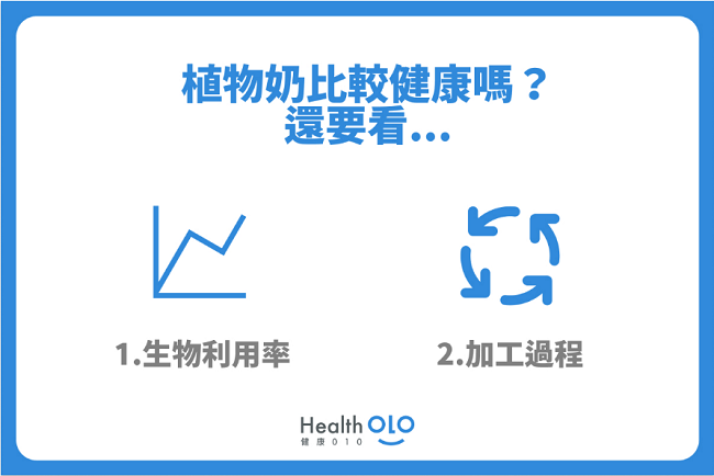 植物奶有比較健康嗎