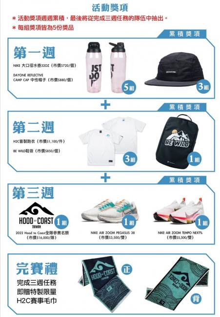 Hood to Coast 生死之交 Online 活動獎項