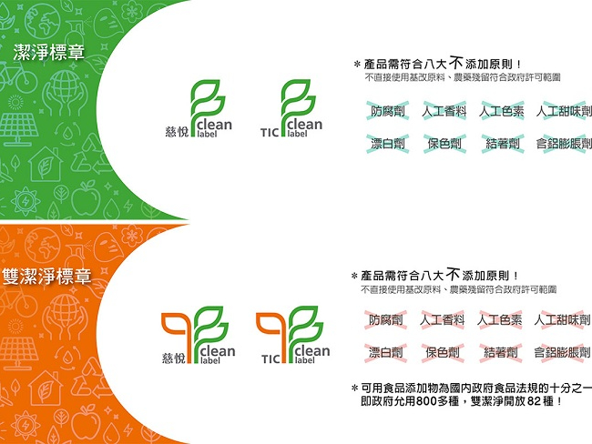 Clean label潔淨標章