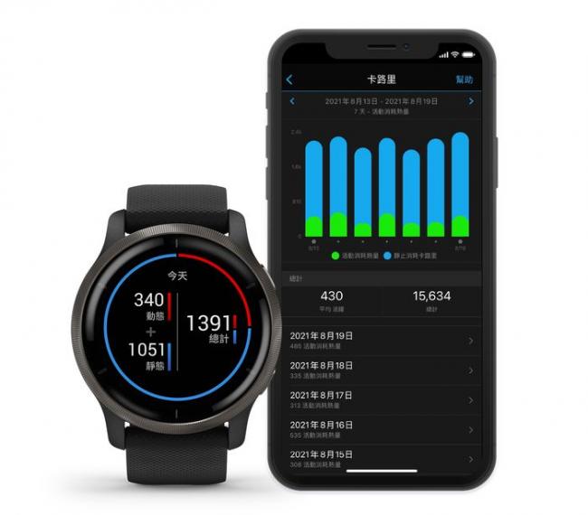 透過Garmin監測與代謝力相關的重要數值：靜止消耗卡路里與活動消耗卡路里