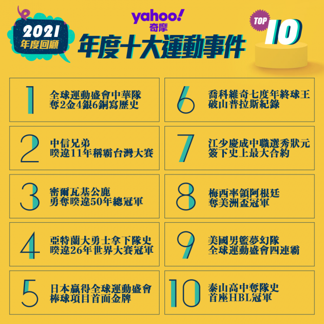2021 年十大運動事件