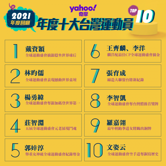 2021 年十大台灣運動人物