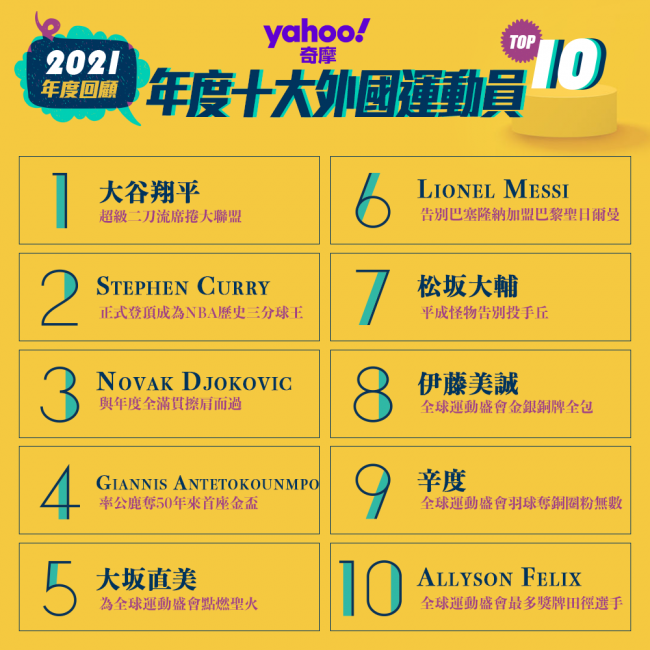 2021 年十大外國運動人物