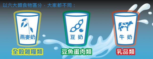六大類食物