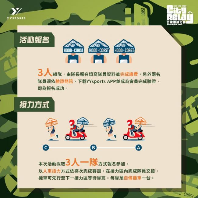 2022 H2C CityRelay 活動說明