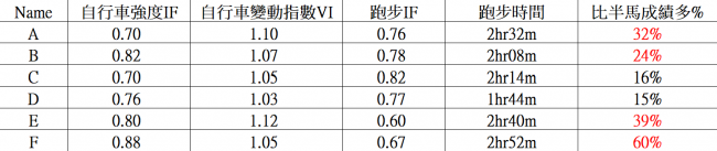 自行車強度與穩定度是關鍵