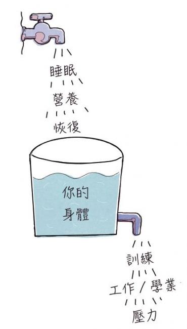 健康與能量如同一桶水