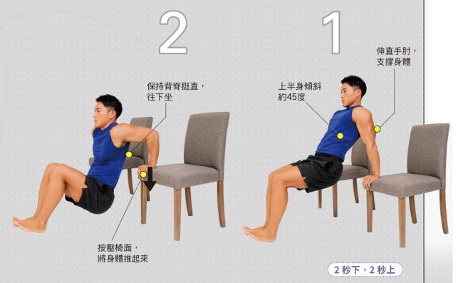 反向伏地挺身