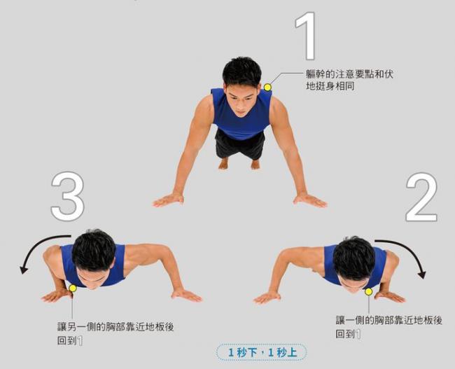 左右交替伏地挺身