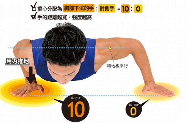左右交替伏地挺身正確動作
