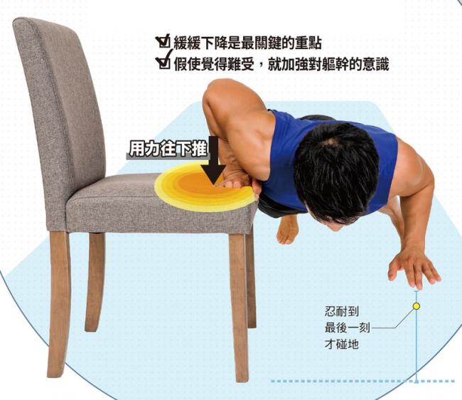 慢速伏地挺身正確動作