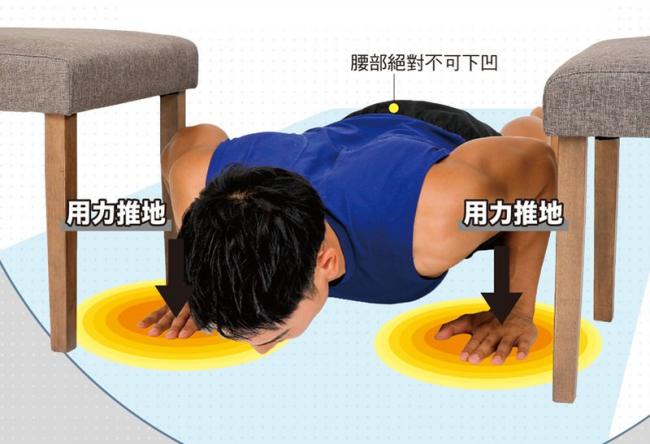 跳箱伏地挺身正確安全動作