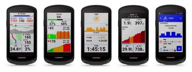Garmin推出業界首款搭載太陽能充電與多頻定位「Edge 1040太陽能GPS自行車錶」， 提供業界最詳細完整的騎乘指標數據