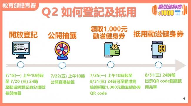 登記及抵用方式