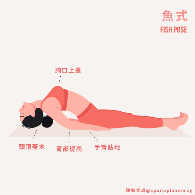魚式 Fish Pose