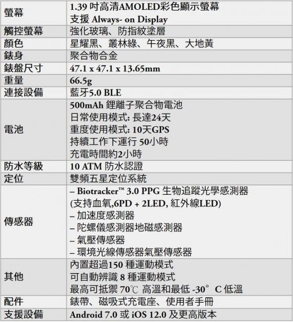 產品規格