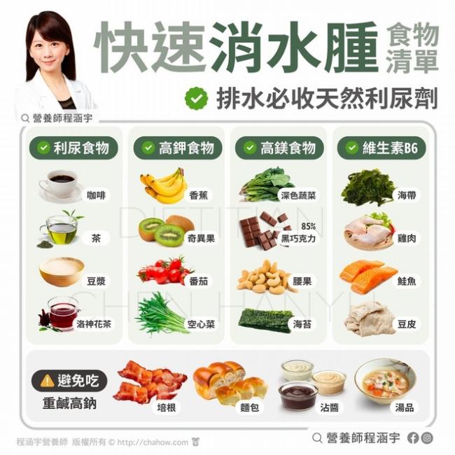 快速消水腫食物清單