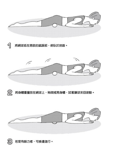 髖關節前側