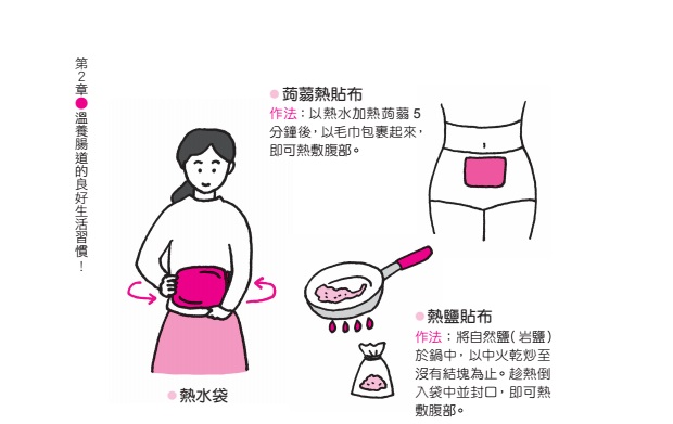 熱式貼布