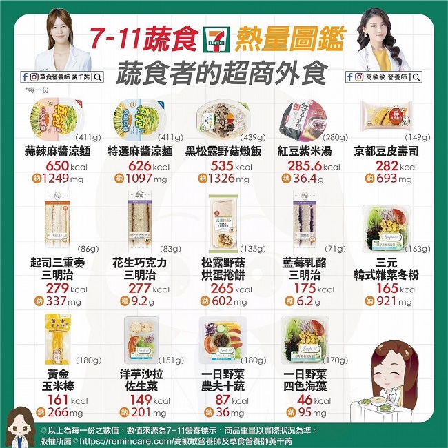 7-11蔬食熱量圖鑑