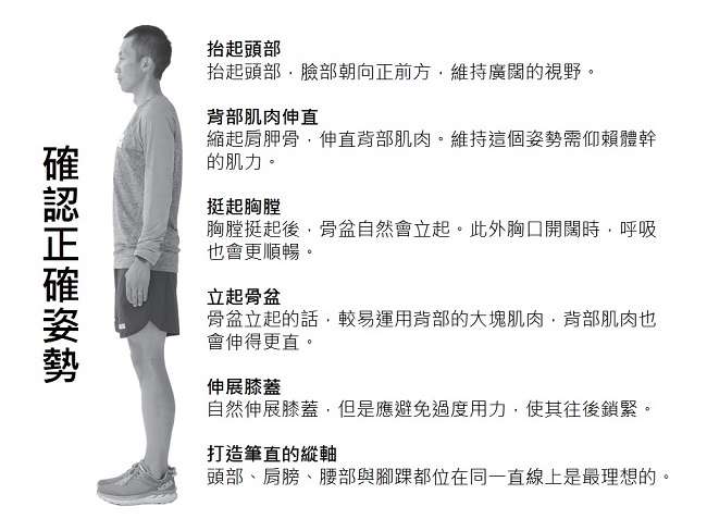 正確姿勢