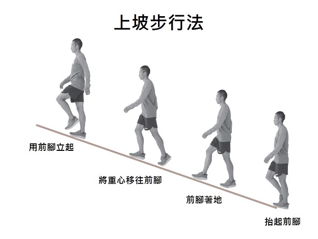上坡步行法