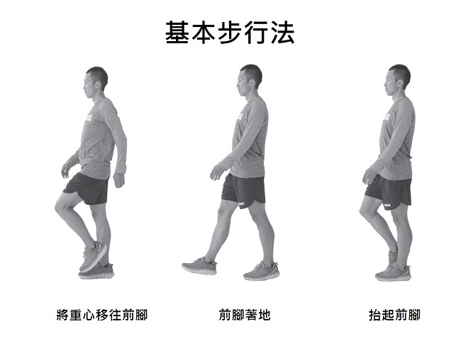 基本步行法