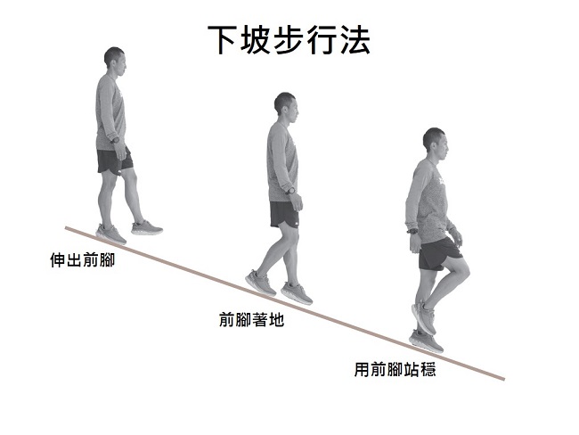 下坡步行法