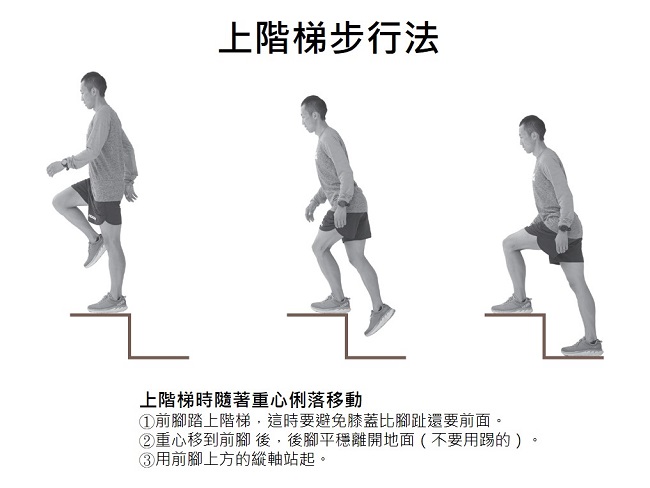 上階梯步行法