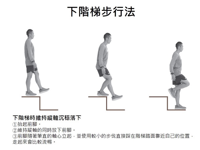 下階梯步行法