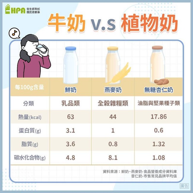 燕麥奶