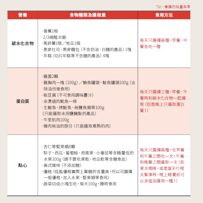 只要8週！讓肌肉奇蹟般復活