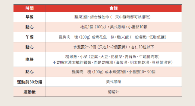 只要8週讓肌肉奇蹟般復活