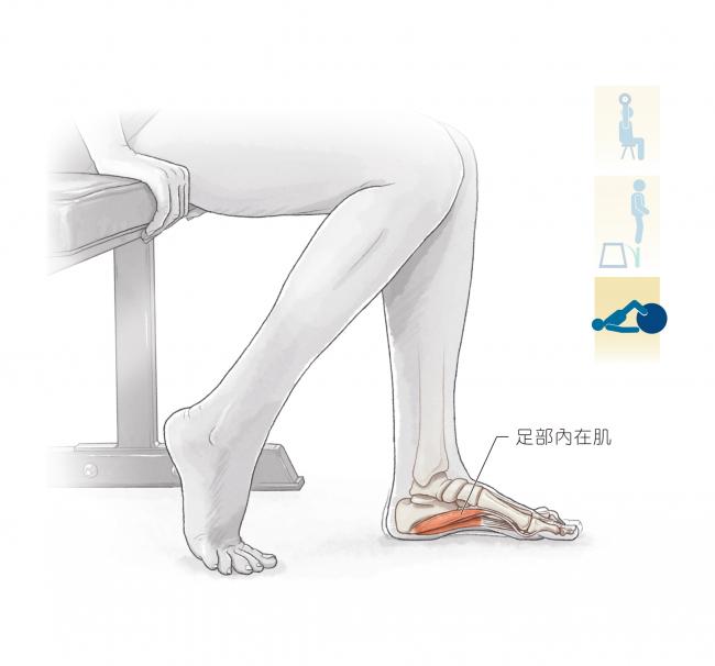 縮足運動