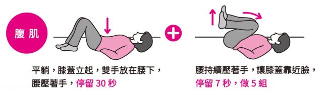 骨盆前傾腹肌訓練