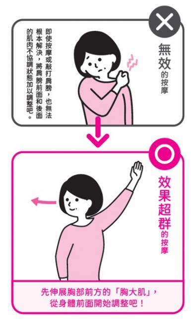 肩頸僵硬就按摩肩膀?  物理治療師提醒必伸展這2塊肌群