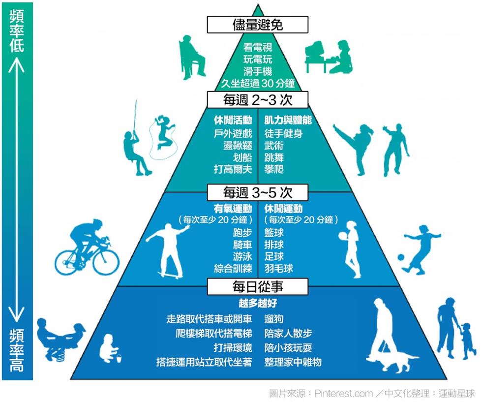 代謝消耗與代謝當量 運動星球sportsplanetmag 代謝消耗與代謝當量 運動星球sportsplanetmag