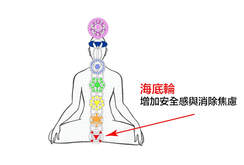 海底輪、開啟海底輪、海底輪清理、海底輪位置、海底輪不活躍、海底輪運動、海底輪精油、海底輪失衡、海底輪是什麼、海底輪開啟、海底輪意思 、海底輪功效、海底輪阻塞、海底輪財富、金錢能量、訓練海底輪、海底輪開啟感覺、海底輪 音樂、啟動海底輪音樂、海底輪冥想